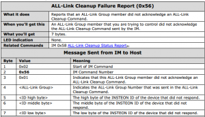 Insteon All Link Cleanup Failure Report
